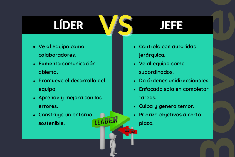 infografía diferencias lider y jefe